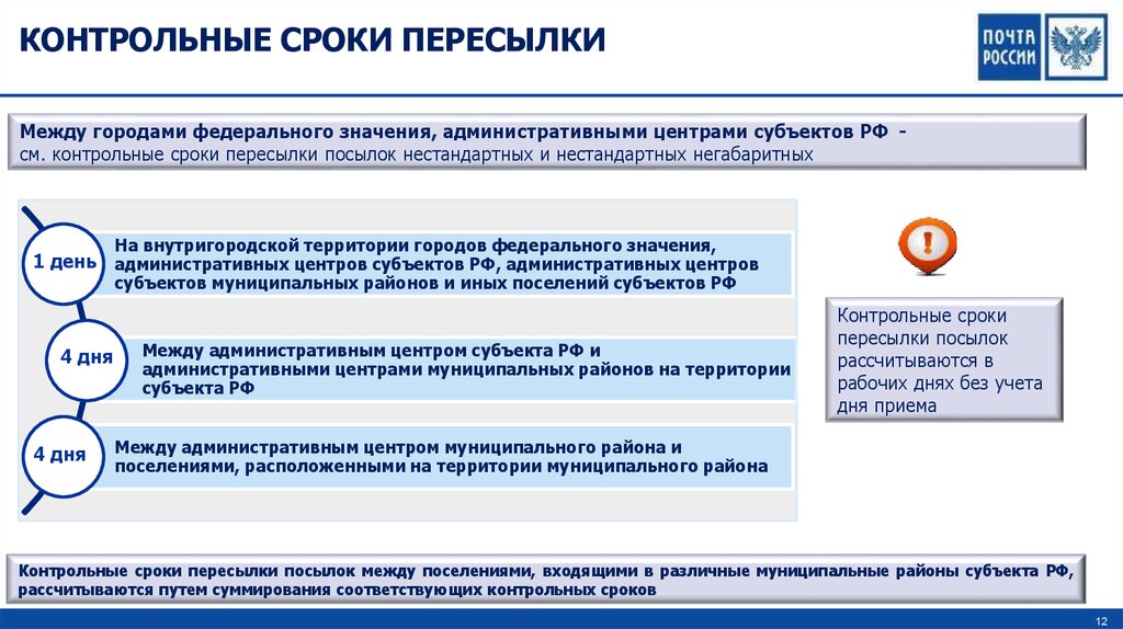 Почта усть кут режим работы российская 1 телефон